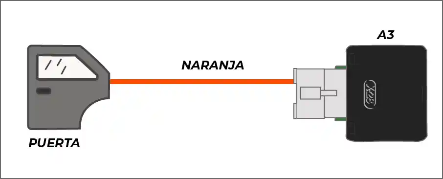 Conexión Puerta